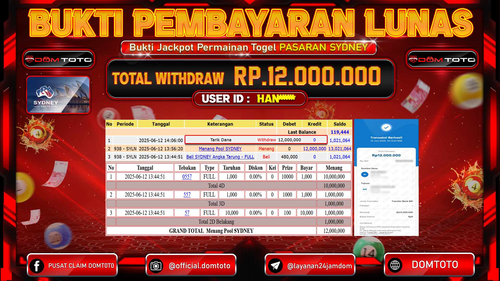 JACKPOT TOGEL PASARAN SYDNEY 12  JUNI 2025